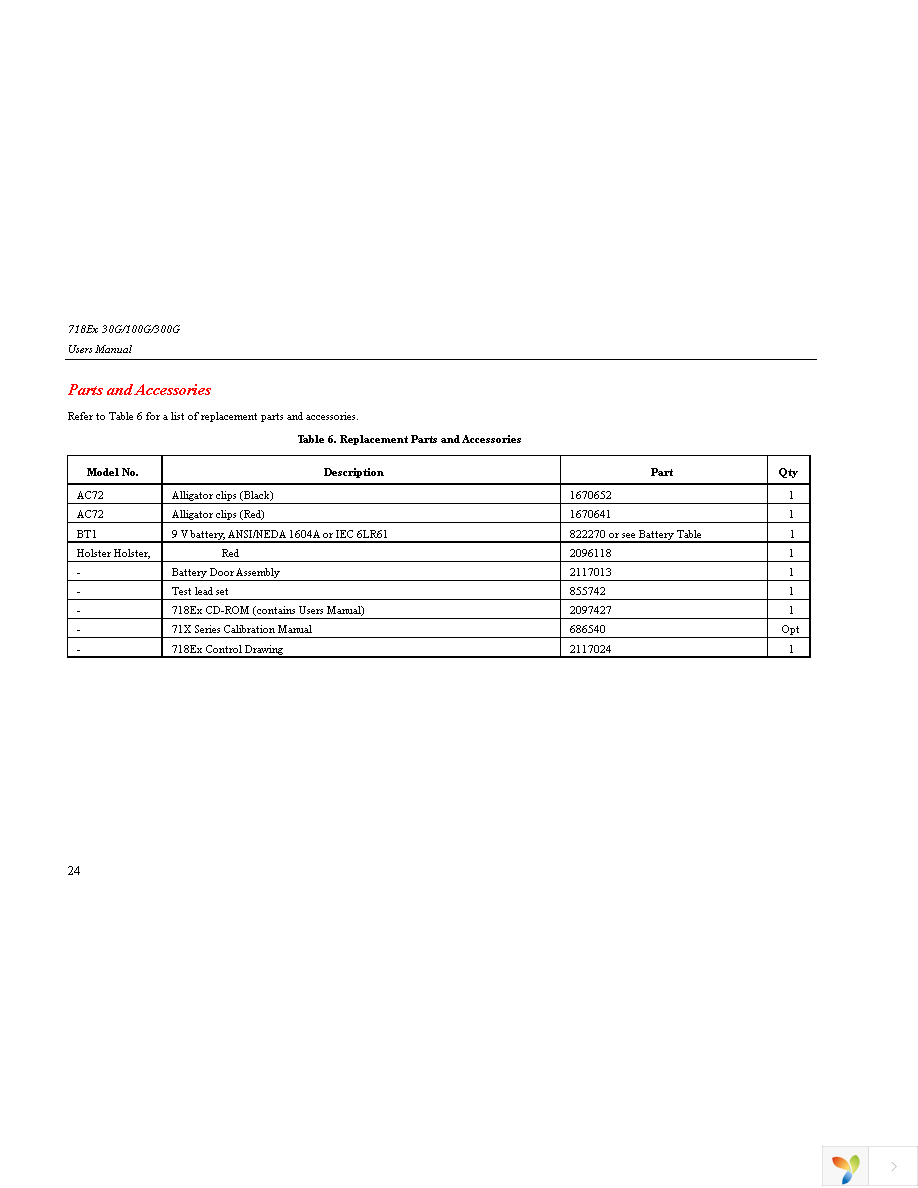 FLUKE-718EX 300 Page 32